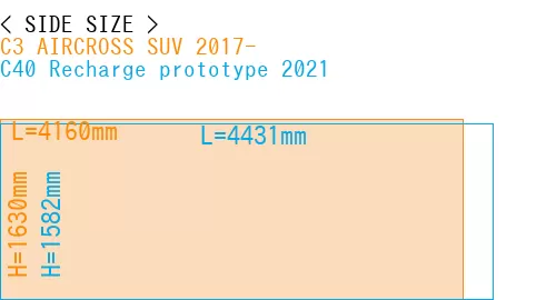 #C3 AIRCROSS SUV 2017- + C40 Recharge prototype 2021